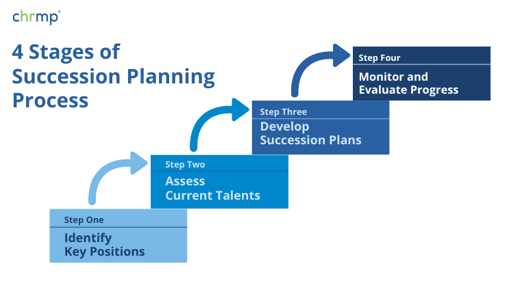 succession planning in hrm