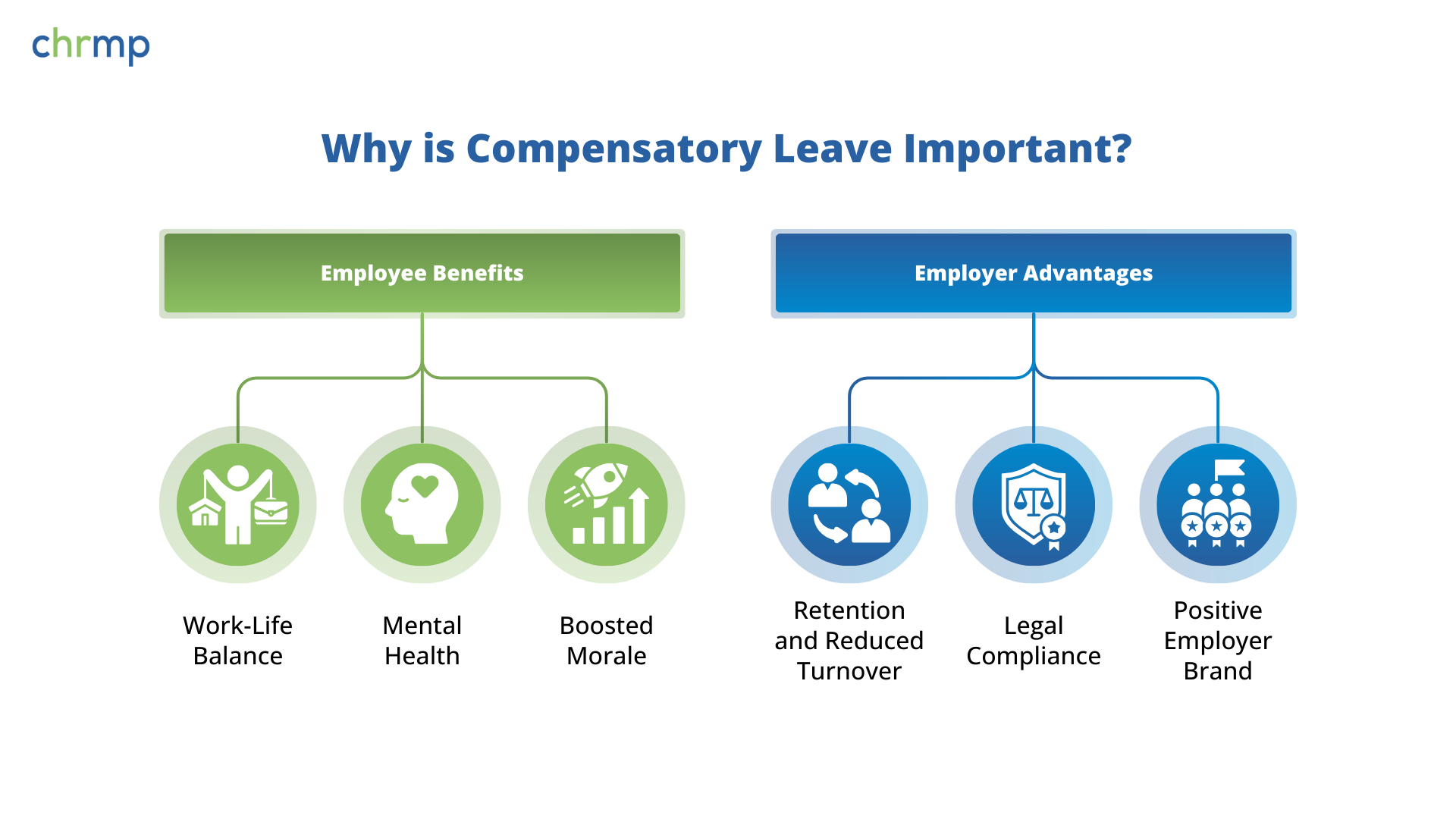 Why is Compensatory Leave Important