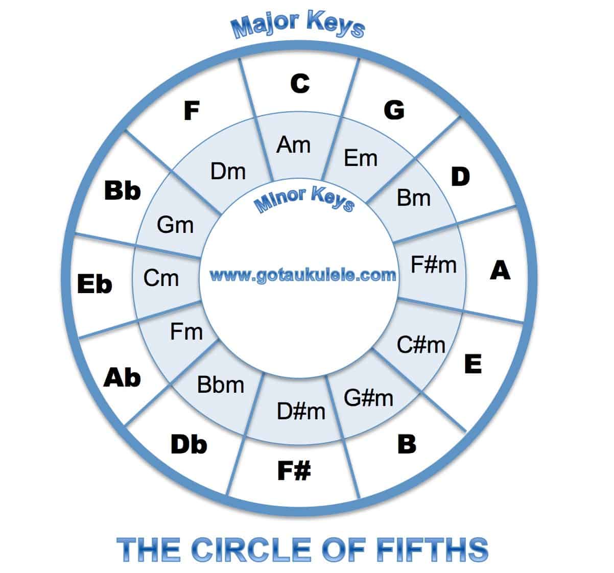 circle-of-fifths-dj-narrative