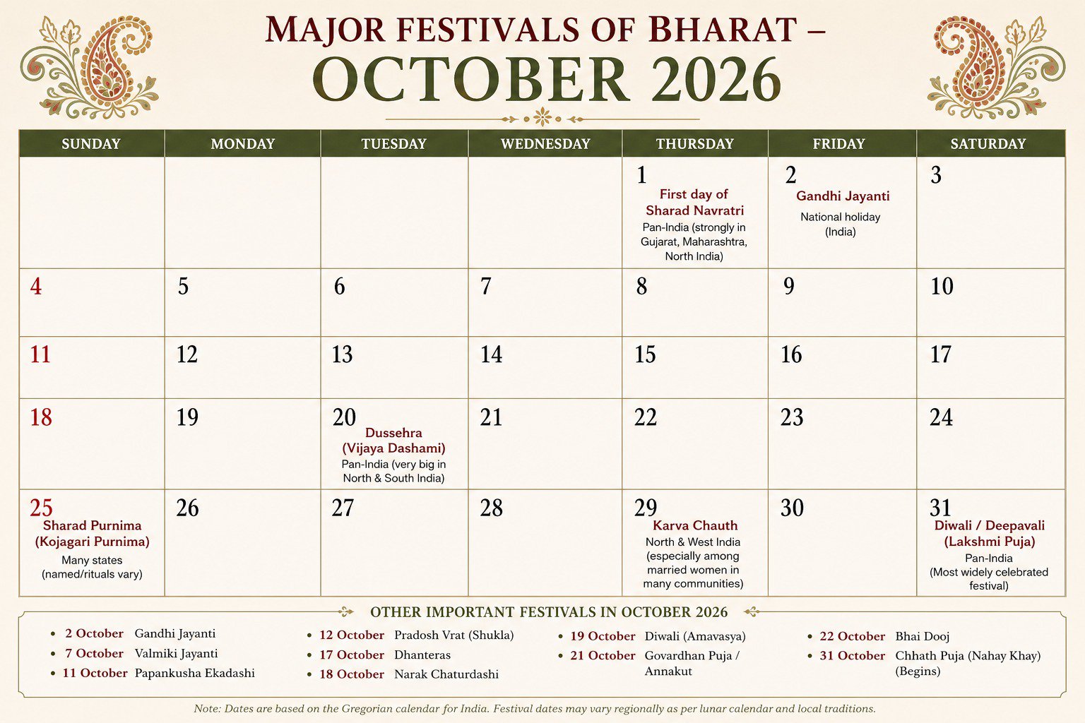 Major festivals in October 2026 in India cover