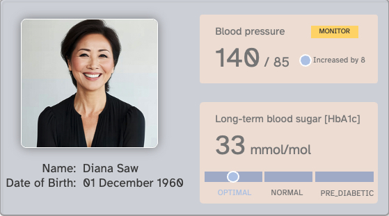 personal health trend