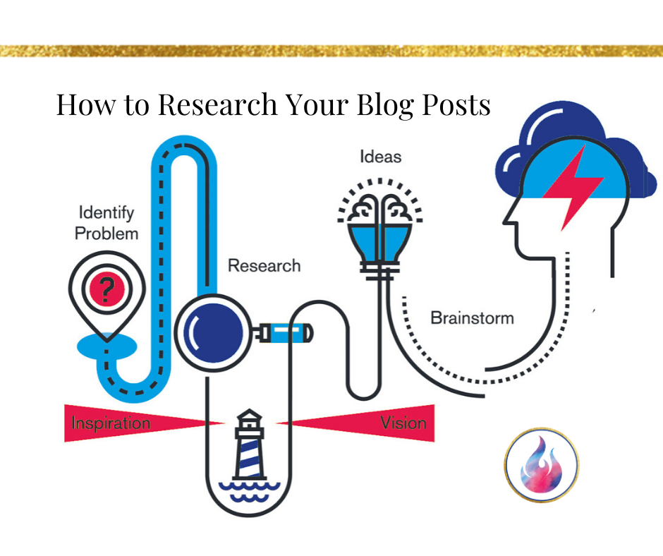 How To Research Blog Posts