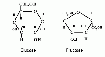 CARBOHYDRATES CHEMISTRY
