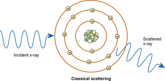 THE SCIENCE BEHIND X-RAY AND MATTER INTERACTION: KEY CONCEPTS EXPLAINED