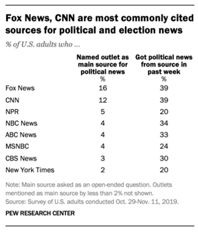 most cited sources
