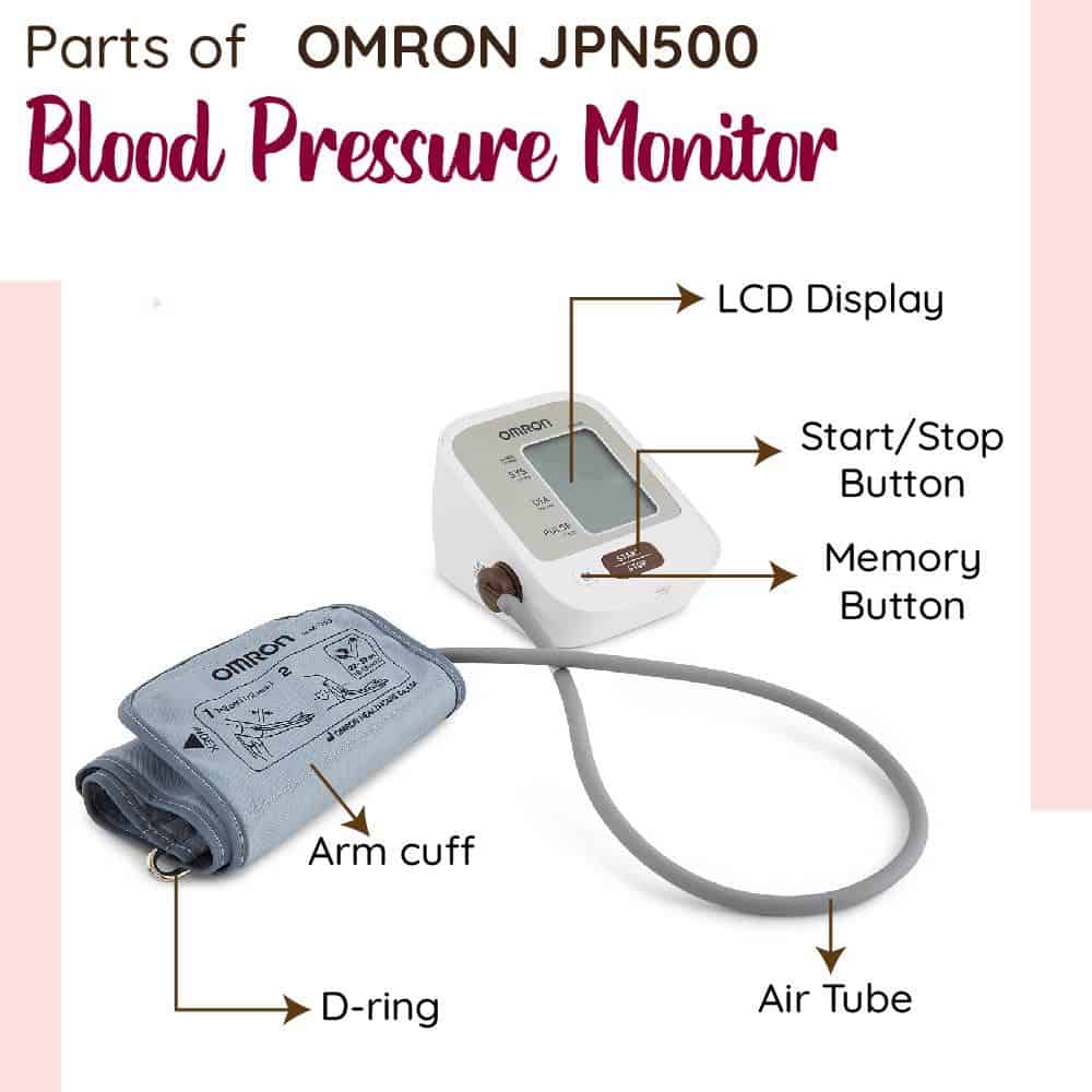 Automatic Blood Pressure Monitor JPN500 Parts of Omron JPN500