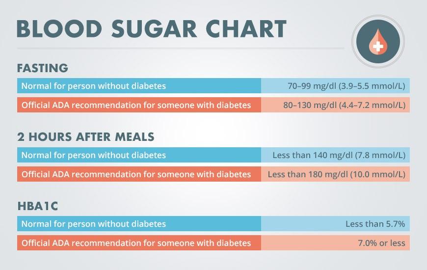 Blood Sugar Chart3x 