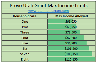 Income Limits Provo Utah homebuyer grant funds