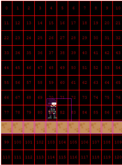 Platform Games Phaser 3