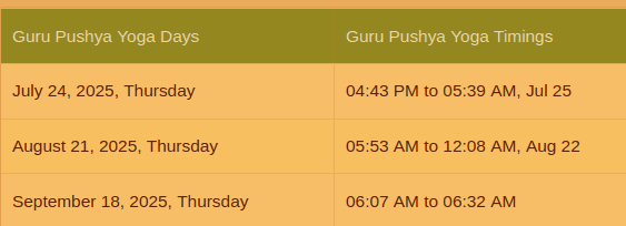 Guru Pushyamrut Yog,2025