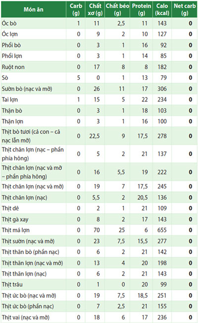 TPdinhduongtrongthithaisan3Tr34