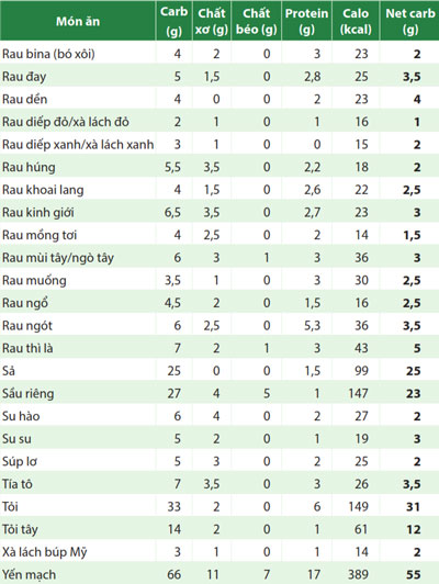 TPdinhduongtrongngucocraucu4Tr39