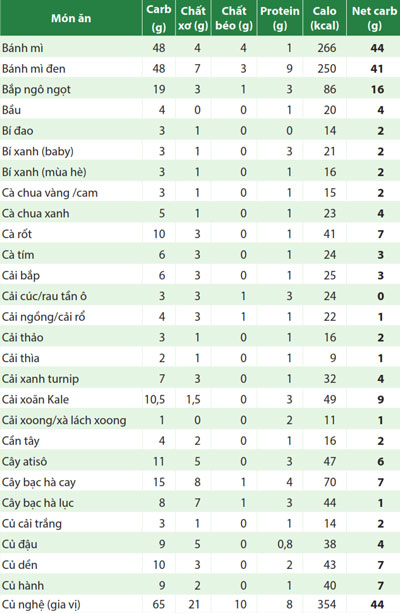 TPdinhduongtrongngucocraucu1Tr36