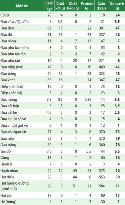 TPdinhduongtrongngucocraucu2Tr37