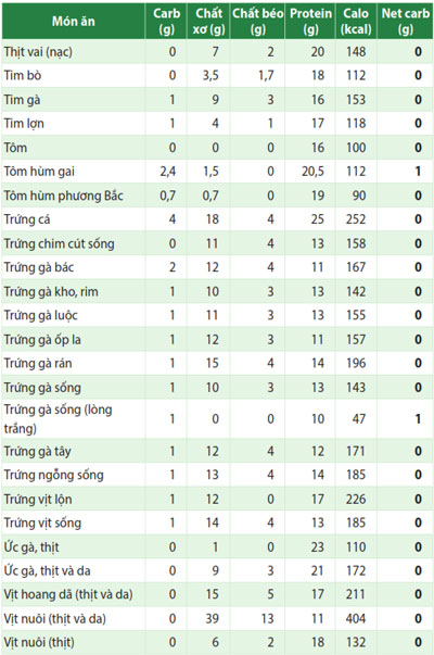 TPdinhduongtrongthithaisan4Tr35