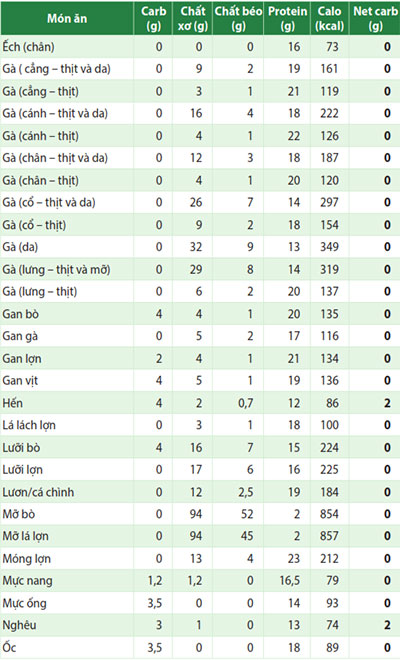 TPdinhduongtrongthithaisan2Tr33