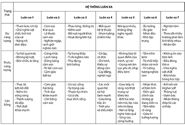 Tu-chua-lanh-thong-qua-khoa-hoc-tam-thuc-256