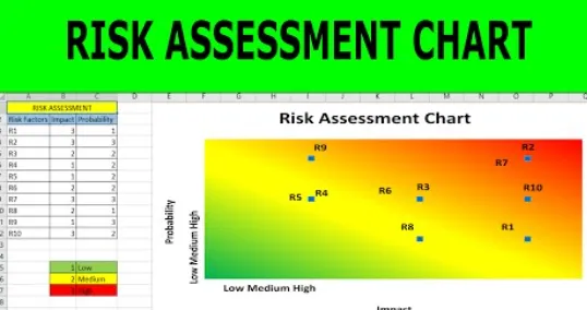 Risk assessment chart for toe spacer use