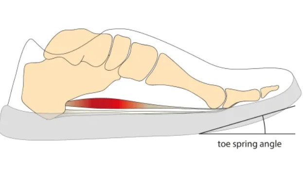 Toe spring illustration showing upward curve effect