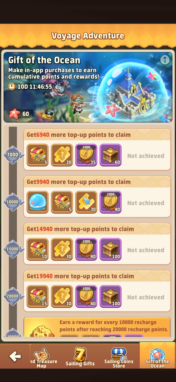 Gift of the Ocean Milestones