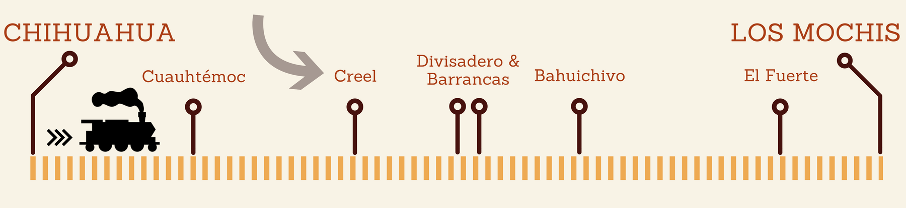 Things to do in Creel Copper Canyon Itinerary infographic