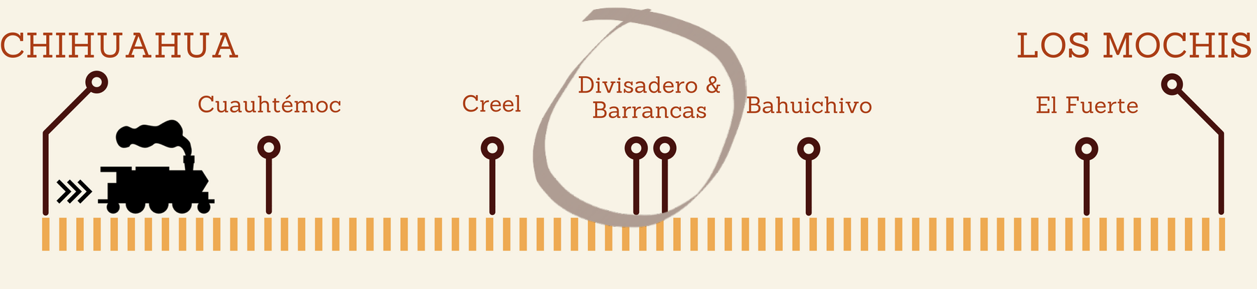 Copper Canyon: Posada Barrancas and Divisadero Mexico