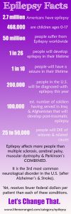 Epilepsy quick facts