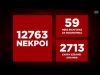Κορωνοϊός: Η εξάπλωση της Covid 19 στην Ελλάδα με αριθμούς (7/07)