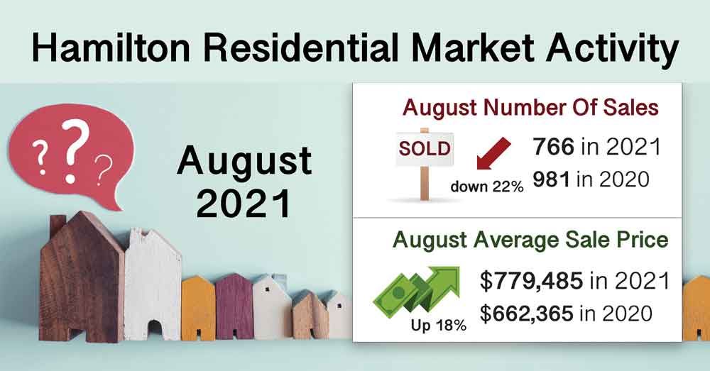 Hamilton-Real-Estate-Market-Activity-Solds-2021-Laura-Doucette