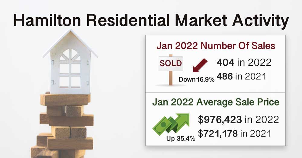 Jan-2022-Hamilton-Residential-Market-Activity-Homes-Report