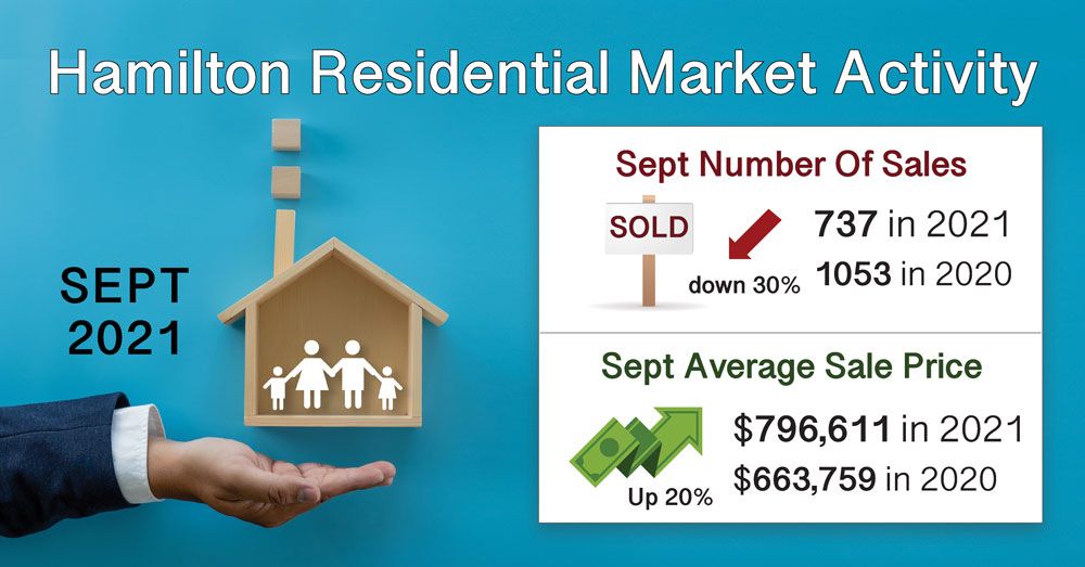 Sept-2021-Hamilton-Residential-Market-Activity-Laura-Doucette