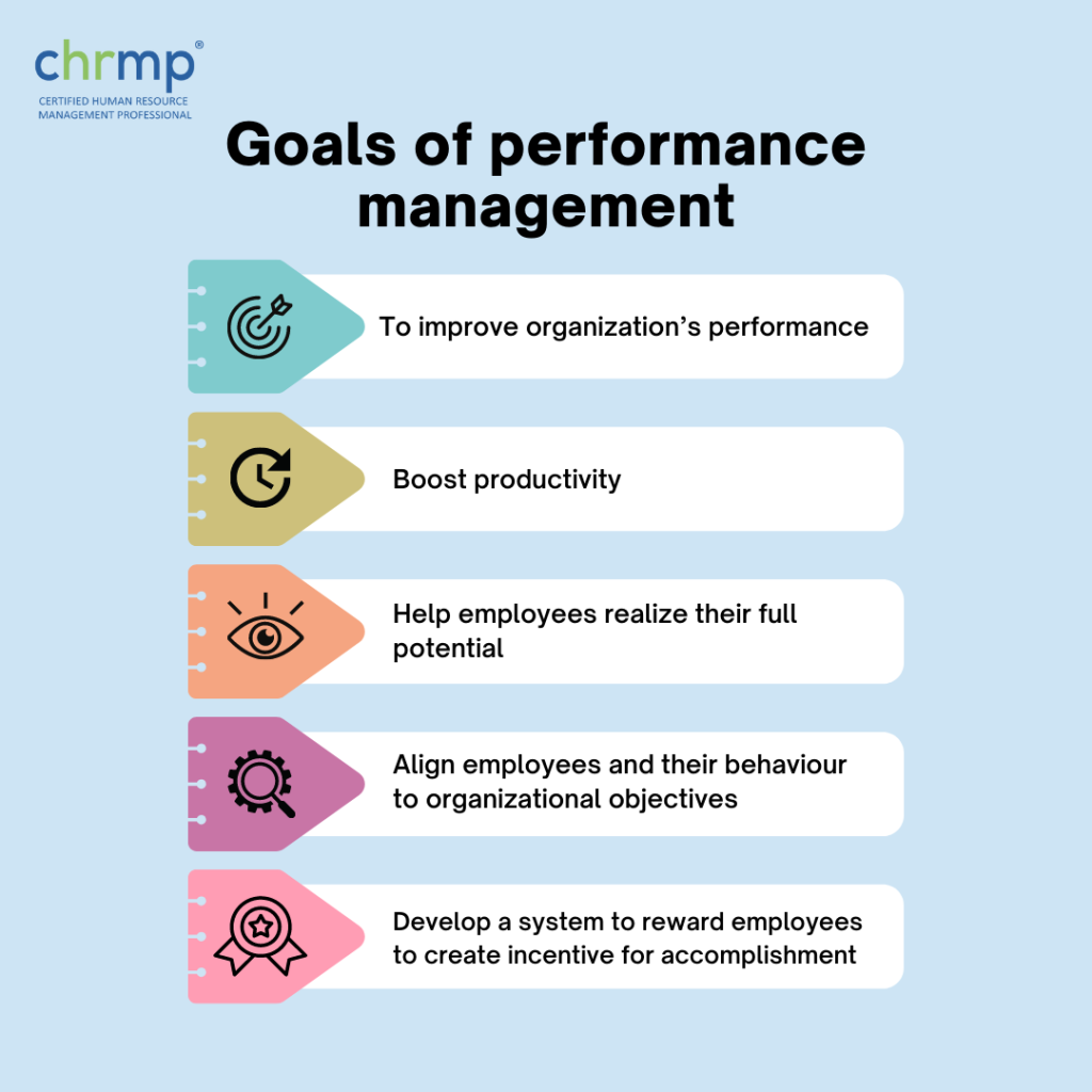 Goals of performance management