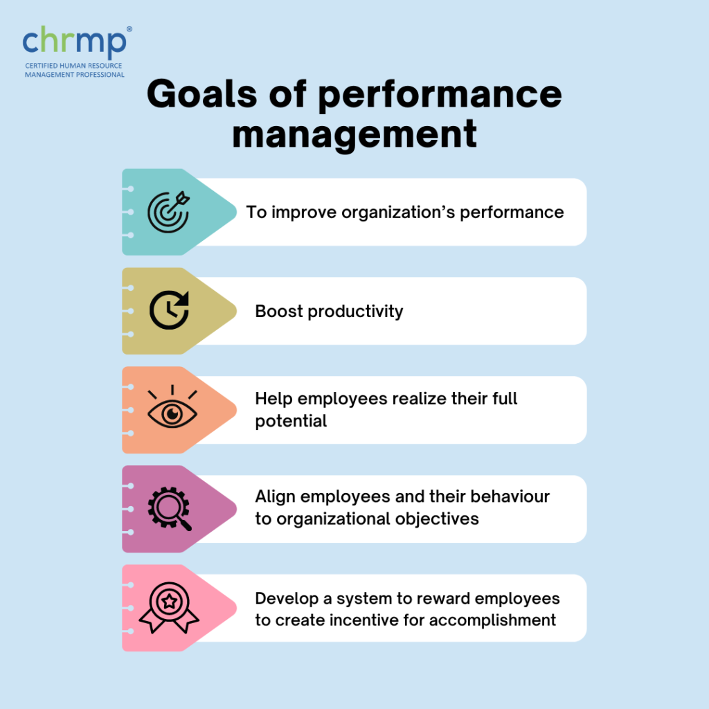 performance management images