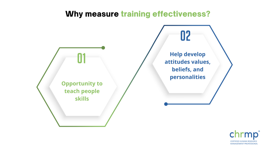 Why Measure Training Effectiveness?