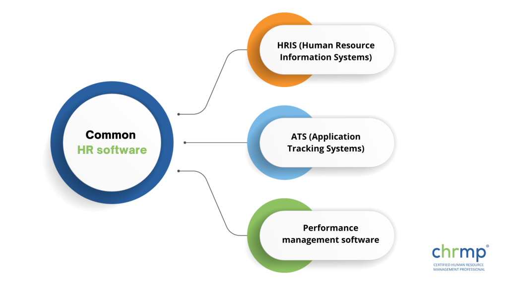 common HR software