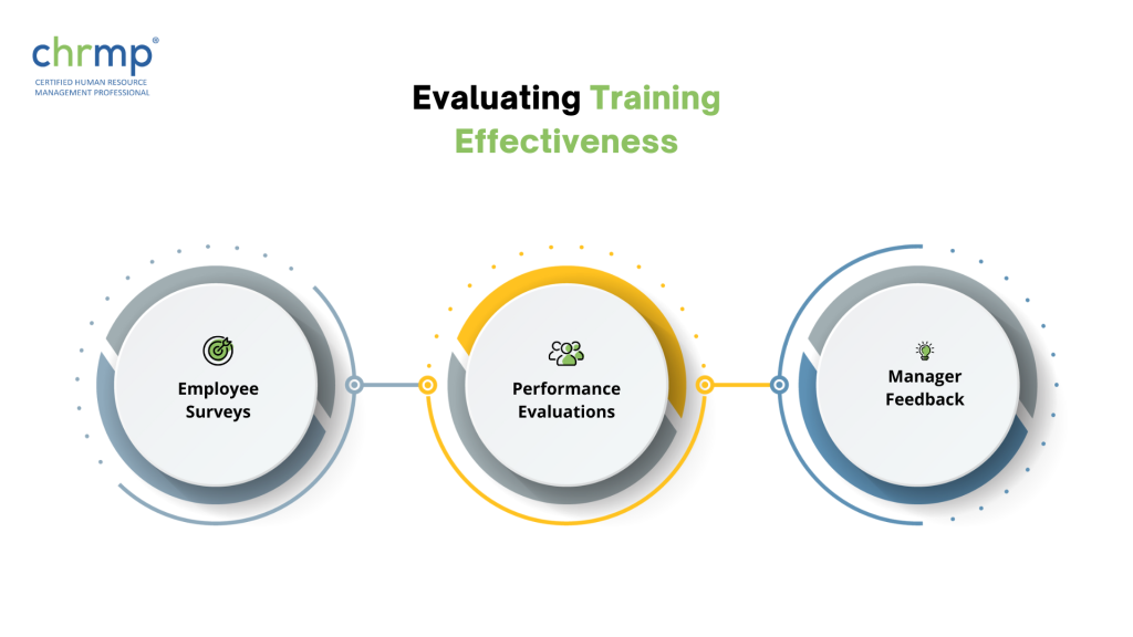 evaluating training effectiveness