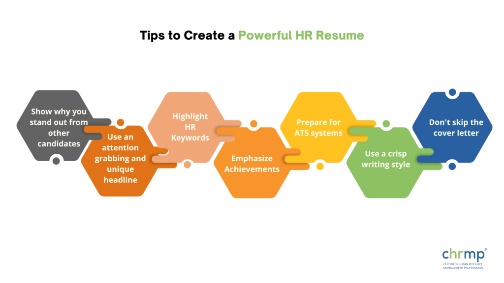 Tips to create a powerful HR resume
