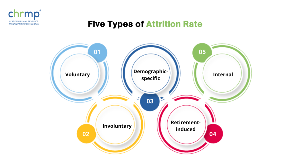 types of attrition rate