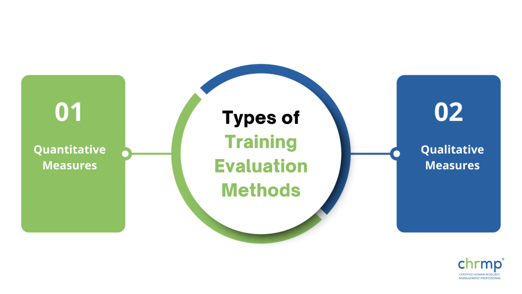 types of training evaluation methods