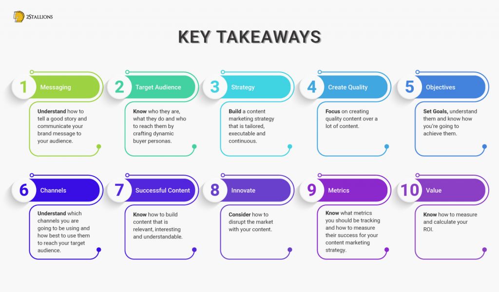 Content Marketing Strategy Key Takeaways