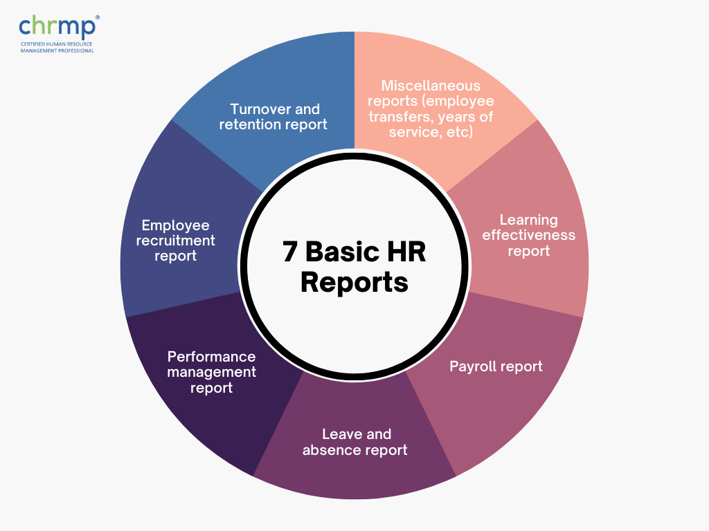 7 Basic HR Reports