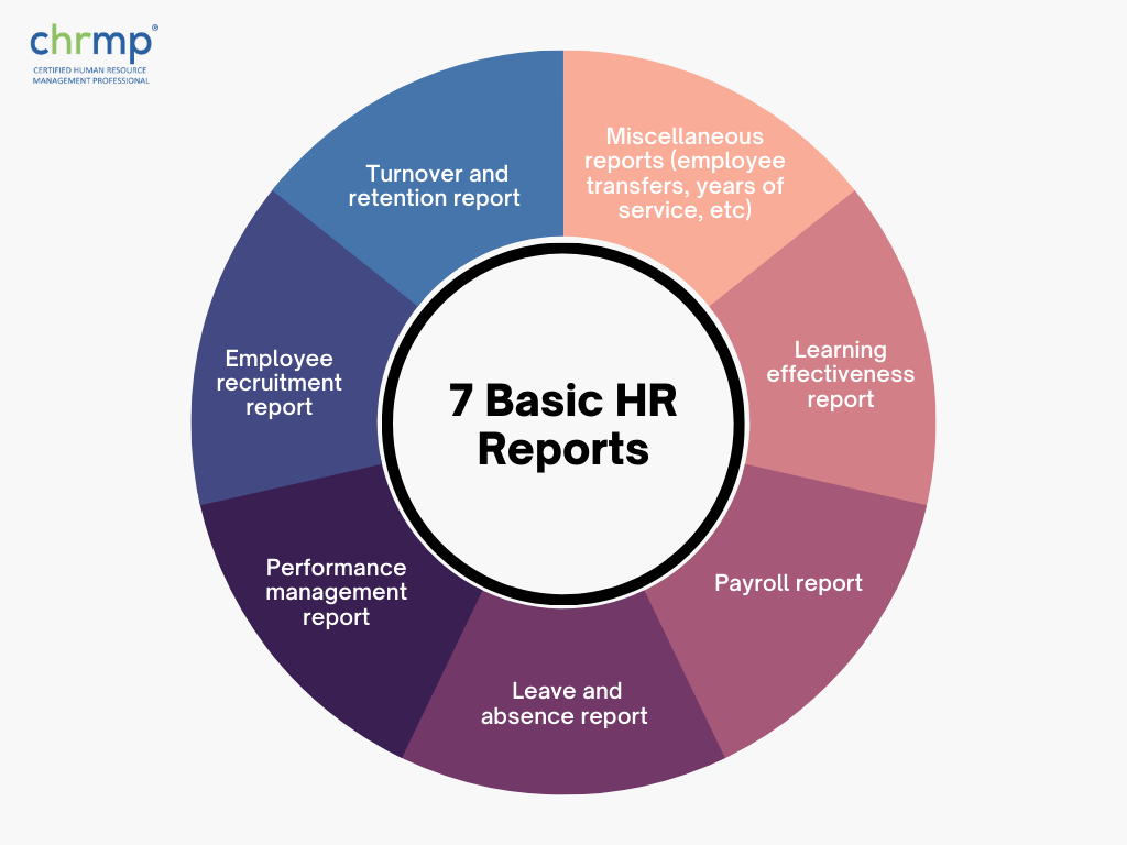 Recruitment & Retention Report