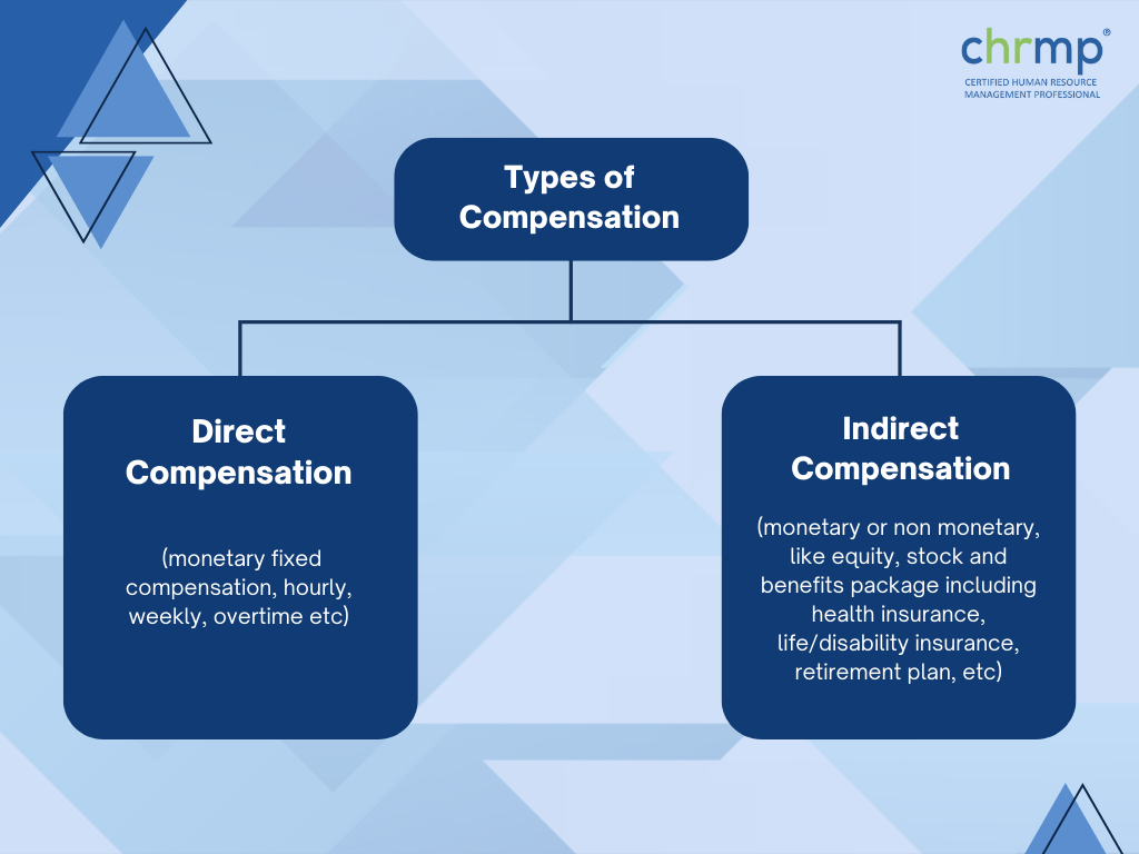 Types of Employee compensation