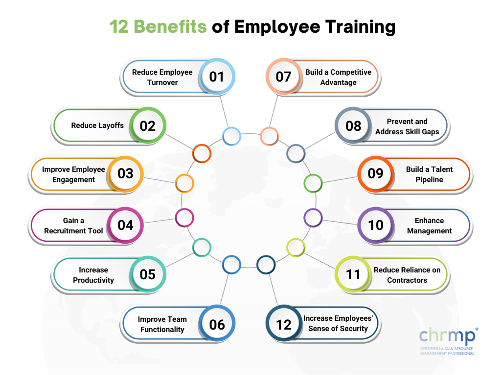 12 benefits of employee training