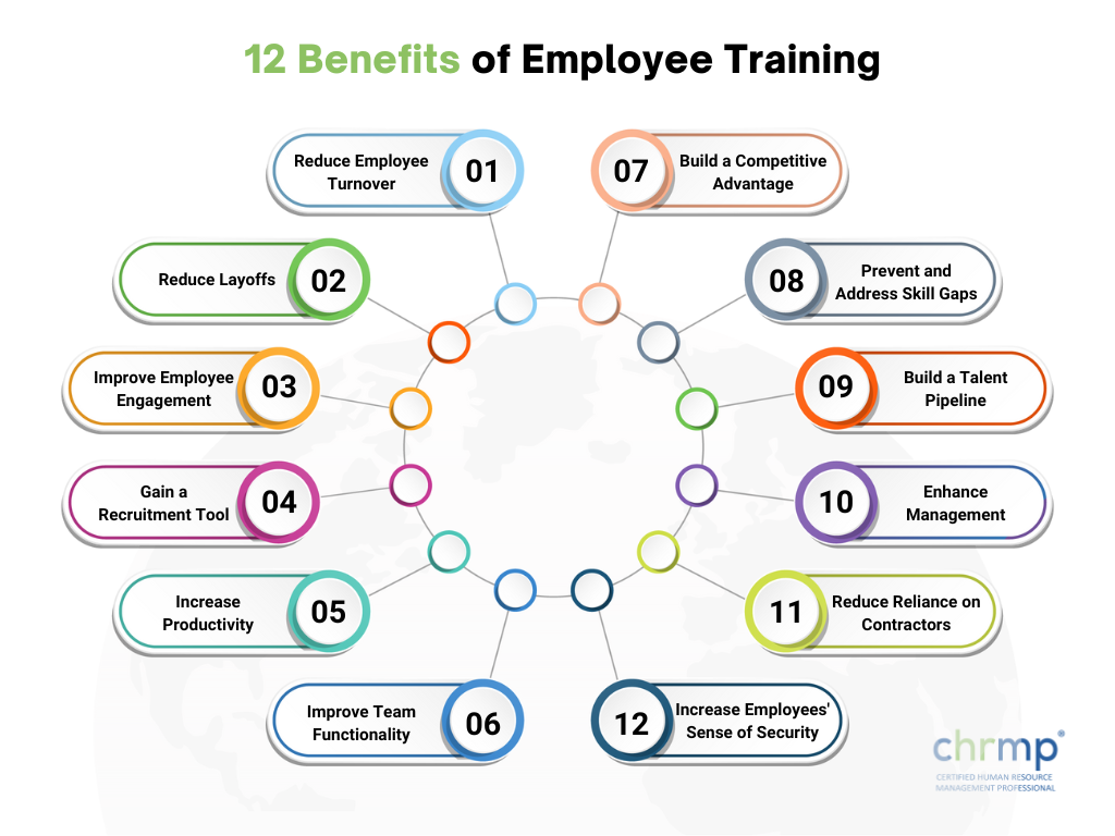 12 Benefits of Employee Training: Why it is Important?