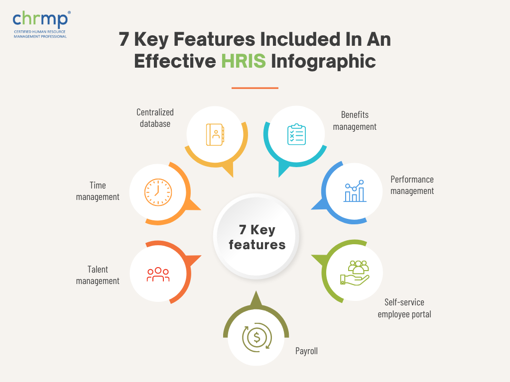 7 Key Features Included In An Effective HRIS 