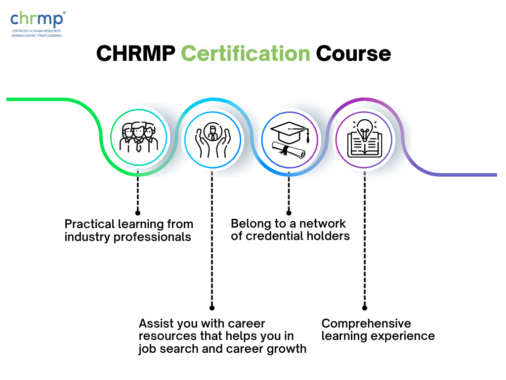 CHRMP HR Certification course Advantages for Beginners