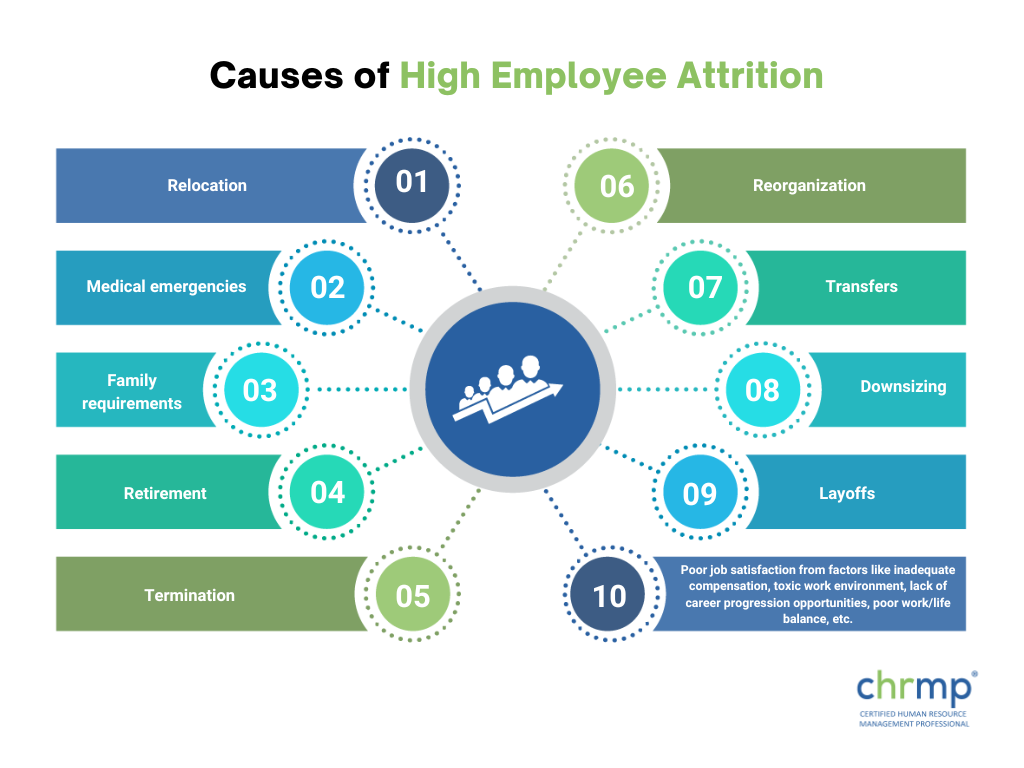 causes of high employee attrition