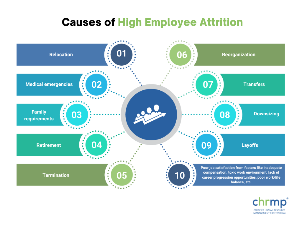 Attrition Rate Meaning In Human Resource Management