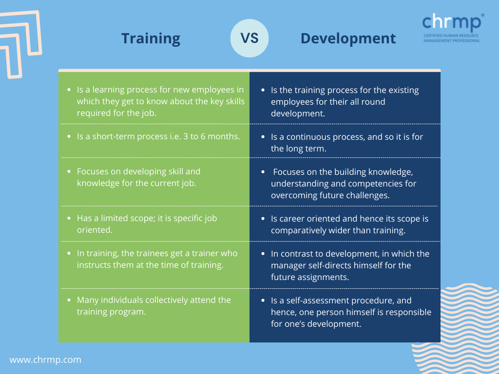 Difference between training and development